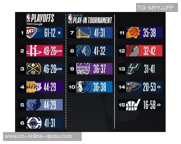 2020年9月7日火箭对湖人比赛精彩数据分析与战绩回顾 2020年9月7日火箭对湖人比赛精彩数据分析与战绩回顾